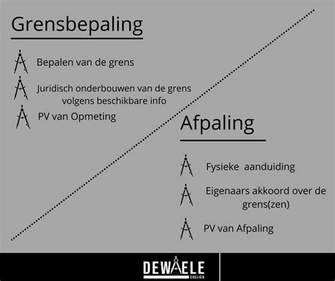infographic-grensbepaling-en-erfafscheiding