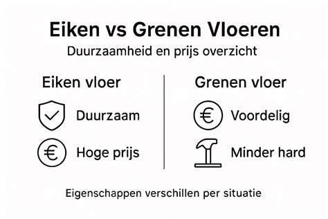 Infographic: onderhoudsschema voor eiken vloeren