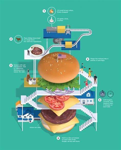 Infographic: wereldwijde Burger King-verbouwingen en het 20/20-design