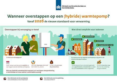 Infographic: VvE beslissingsplafond bij warmtetransitie