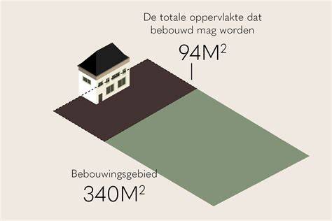 Hypothetische berekening van vergunningsvrij bebouwd oppervlak in een voorbeeldtuin