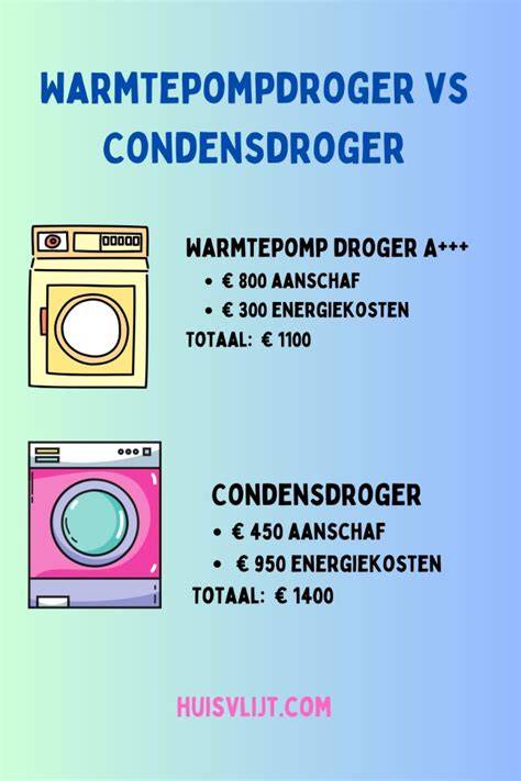 Infographic: Vergelijking van afvoerdroger, condensdroger en warmtepompdroger