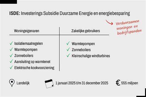 Infographic: Subsidievoorwaarden ISDE samengevat