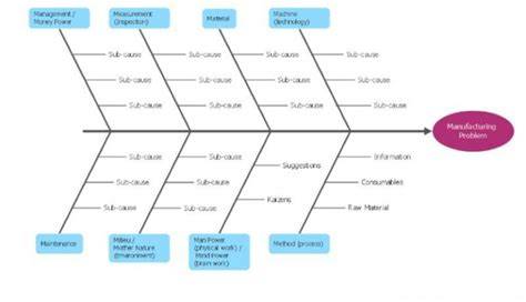 Diagram: Effectieve vlekverwijdering voor composiet