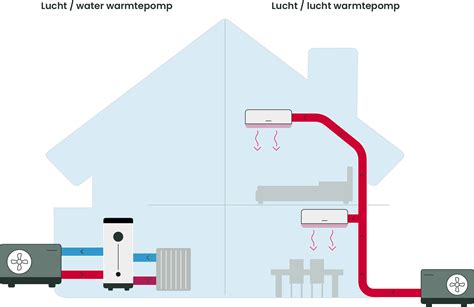 Infographic: Aansluitmogelijkheden radiatoren