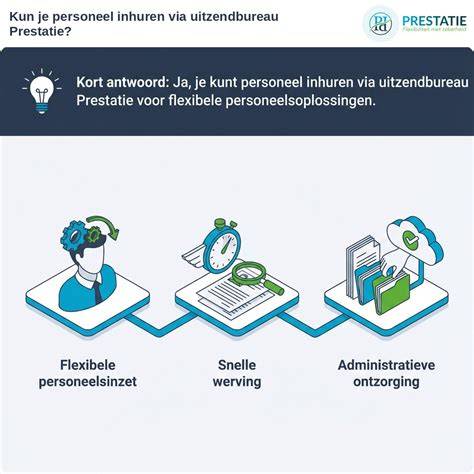 Infographic: proces van het inhuren van een loodgieter via Zoofy