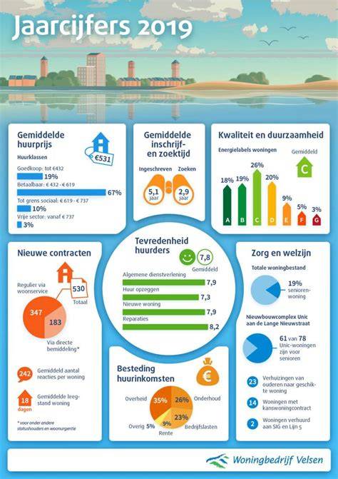 Infographic: kerncijfers Waalbrug Nijmegen