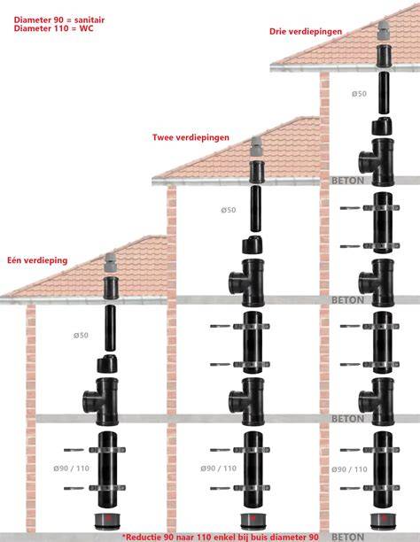 Infographic: Overzicht afvoer schuin aansluiten