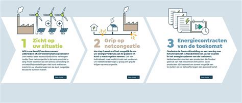Infographic: verduurzaming en energielabel bij verbouwing