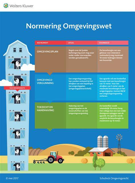 Infographic: tijdlijnen Omgevingswet en Omgevingsloket