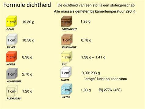 infographic_dichtheid_bitumen_en_soortelijke_massa.png