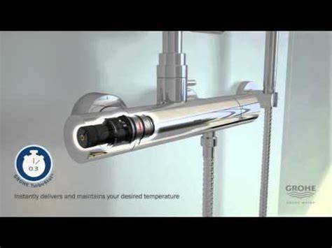 Infographic: werking thermostaatkraan Grohe