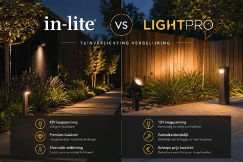 Overzicht merken: Lightpro, In-Lite, Garden Lights