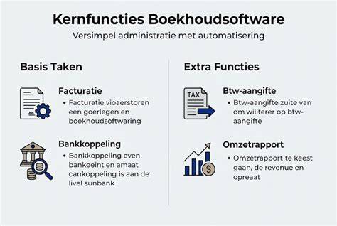 Infographic: Overzicht onderhouds- en renovatieprocessen voor daken