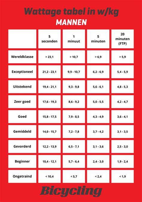 Infographic: CW-waarden en watertoevoer per minuut
