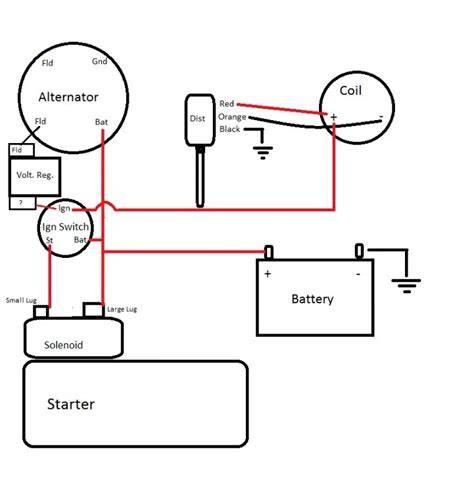 Diagram: stand 3 = circa 20°C, stand 4 = circa 23°C