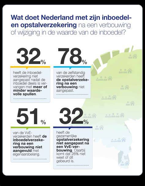 Infographic over bouwdepot: opstal vs inboedel en betaalstappen