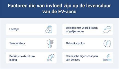 Infographic: Factoren die de levensduur van cv-ketels beïnvloeden