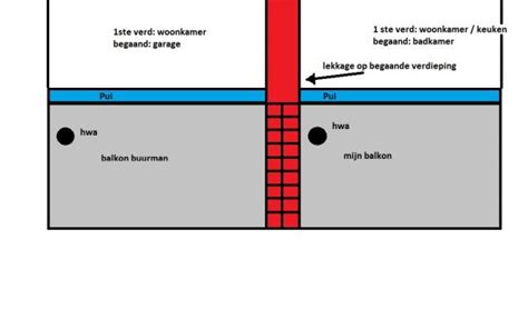 Illustratie: Balkon met betonnen plaat en lekkage naadbehandeling