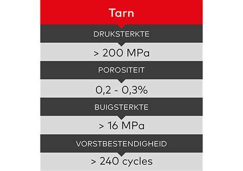 Infographic: composietopbouw en porositeit