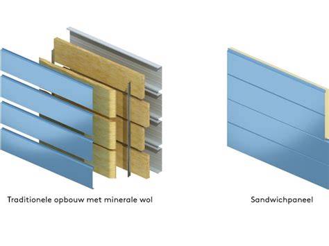 Infographic: Overzicht van opbouw en voordelen van sandwichpanelen