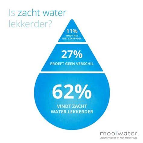 Infographic: Vergelijking hard vs. zacht water in cv-installaties