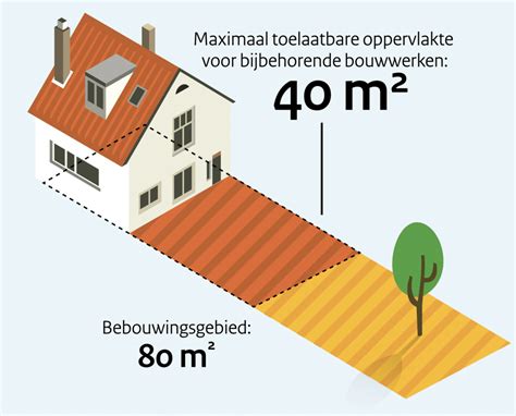 Infographic: overzicht van maximale hoogtes per zone (voortuinhof, achtertuin, erfgrens)