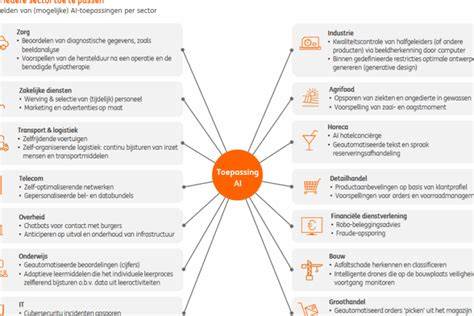 Infographic: schéma van toepassingen van keramiek in verschillende sectoren