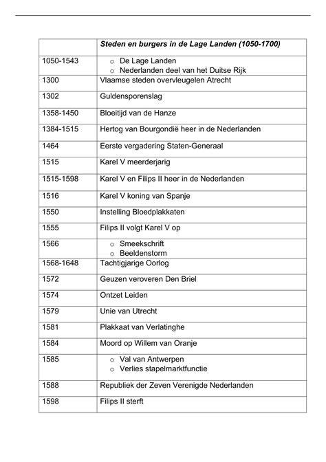 Infografiek: geschiedenis van Muziekvereniging Vlijt en Volharding en belangrijke jaartallen