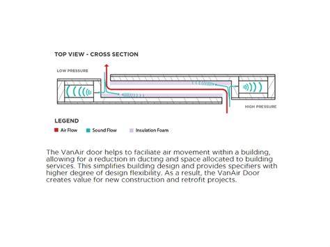 Infographic: Principle of ventilated cavity-between-wood and aluminium
