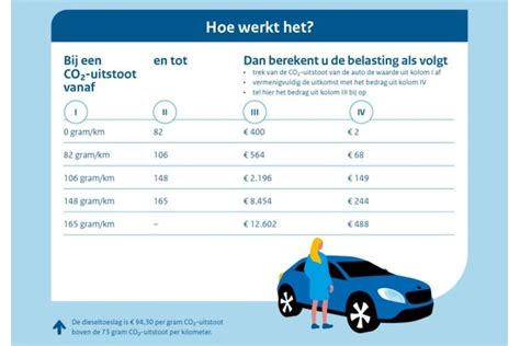Infographic: vergelijking van kosten en CO2 bij gas, elektrische ketel en warmtepomp