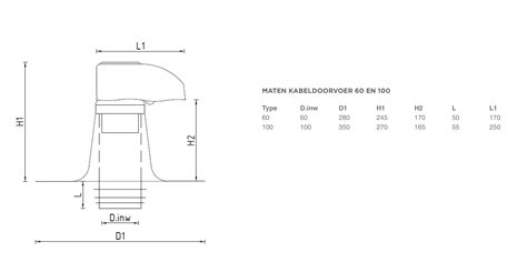 Diagram: montage van een kabeldoorvoer met EPDM