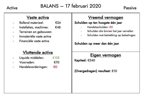 Flowdiagram: ontluchting en balans van warmtepompsysteem