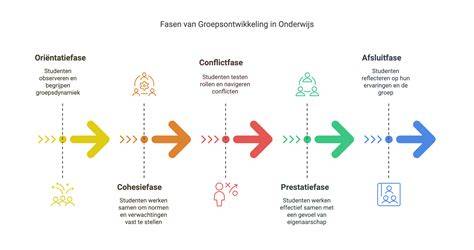 Infographic: State of Architecture - vijf fasen van State of concept