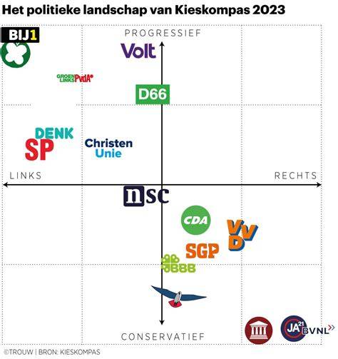 Infographic: Overzicht van het opstalrecht en de partijen