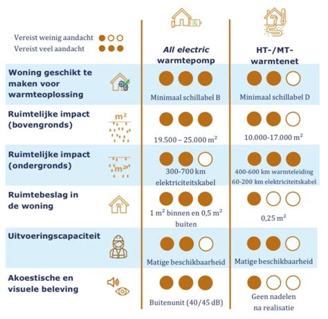 Vergelijking energieverbruik infraroodpanelen vs warmtepomp
