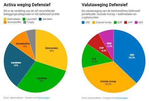 Infographic: Kostencategorieën en procentuele verdeling