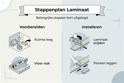 Infographic: onderhoudstips voor laminaat