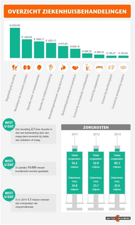 Infographic: overzicht van veelvoorkomende loodgietersdiensten en typische tarieven