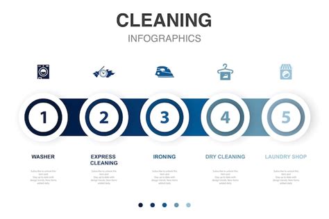 Infographic: stapsgewijze keramiek reiniging