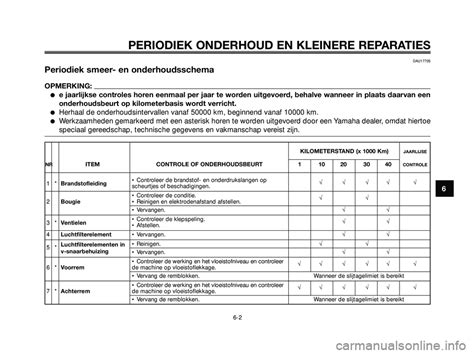 Diagram: onderhoudsschema per bladtype