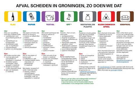Infographic: Hoe scheid ik mijn afval in Delft (GFT, PMD, Papier/Karton, Textiel, Glas)