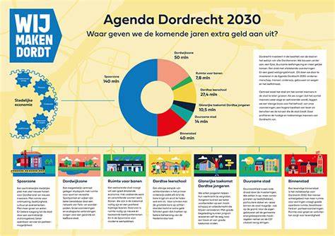 Infographic: Schoorsteen renovatie-stappen in Dordrecht