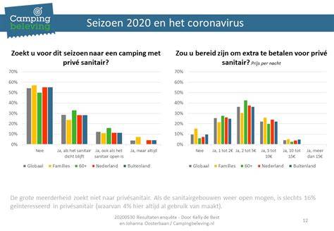 Infographic: Voor- en nadelen van privé sanitair op Veluwe-campings