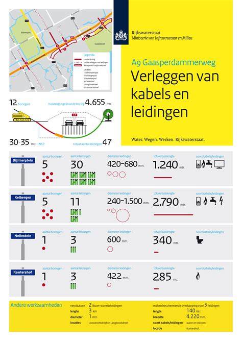 Infographic: Overzicht opties kabels wegwerken