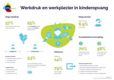 Infographic: Oorzaken en stappenplan tegen cementsluier