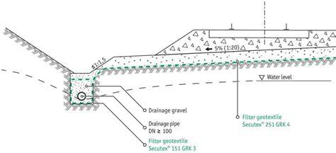 diagram van kruipruimteopstelling met zandbed en schelpenlaag