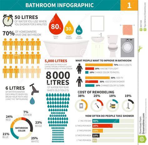 Infographic: Waterafvoer en overloopsystemen in badkamers