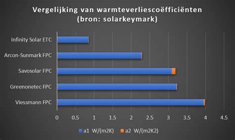 Grafiek: warmteverlies per woningonderdeel
