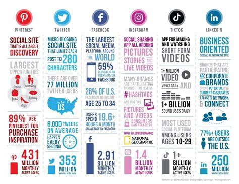 Dakopties infographic